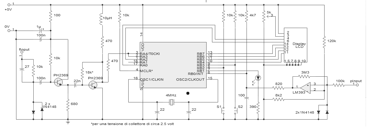 schematics