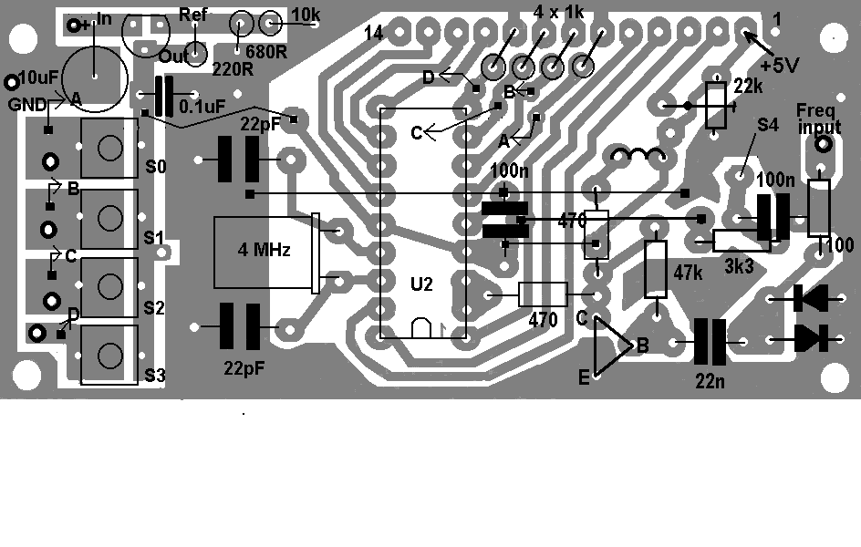 components