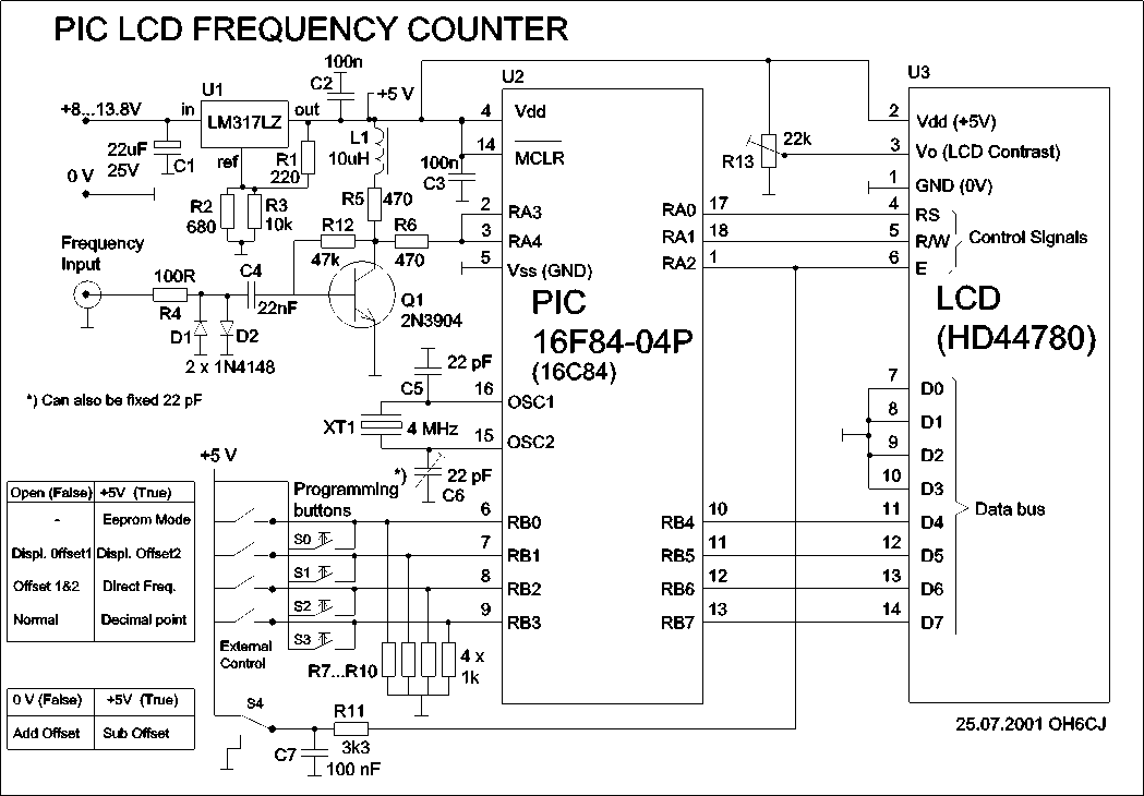 schematics