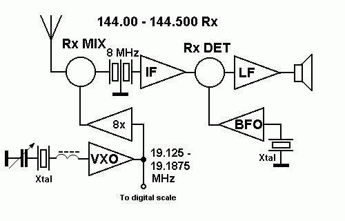 Rx2m