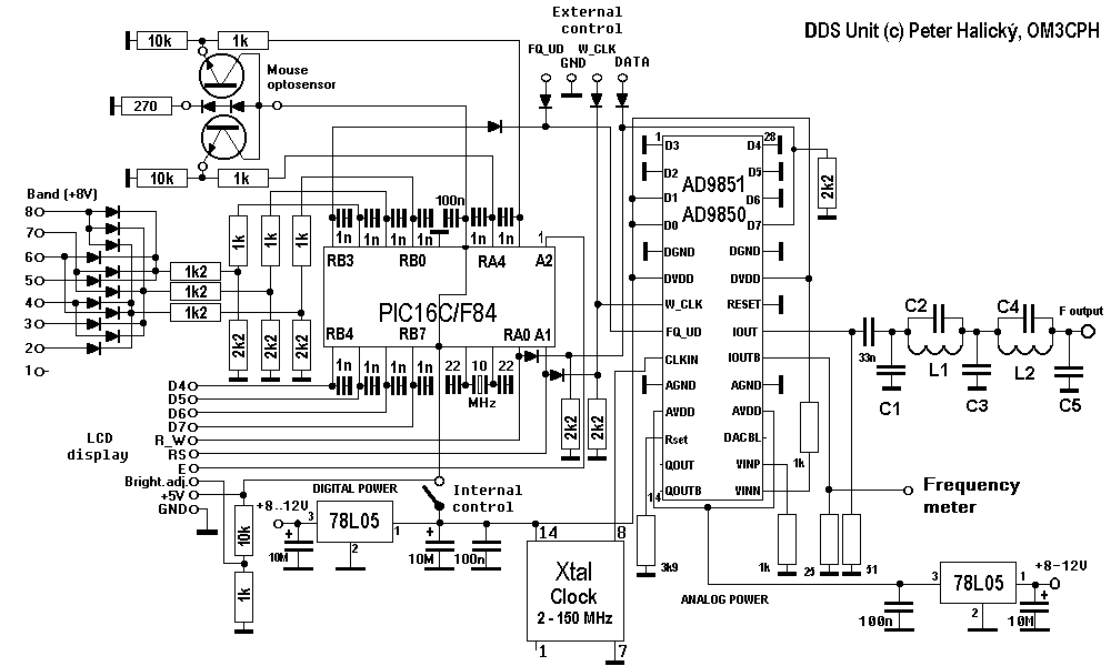 schematics