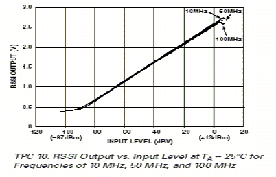 graph.gif, 10 kB