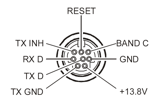 connector